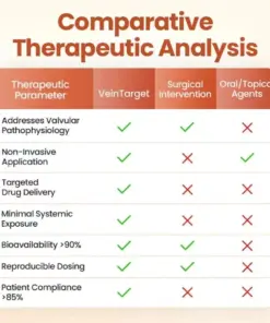 VitaCuroK™ -VeinTarget Microneedle Patch